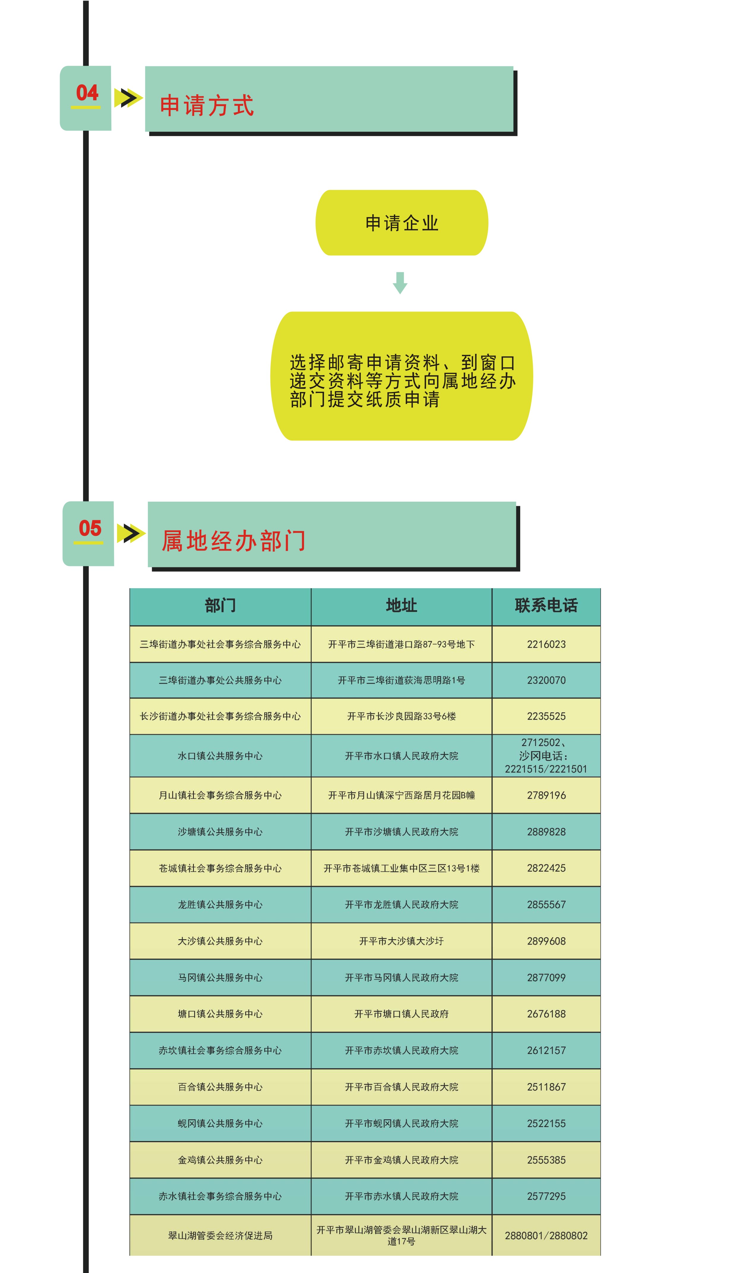开平市企业包车接送异地务工人员返岗交通补贴申请指引3.jpg