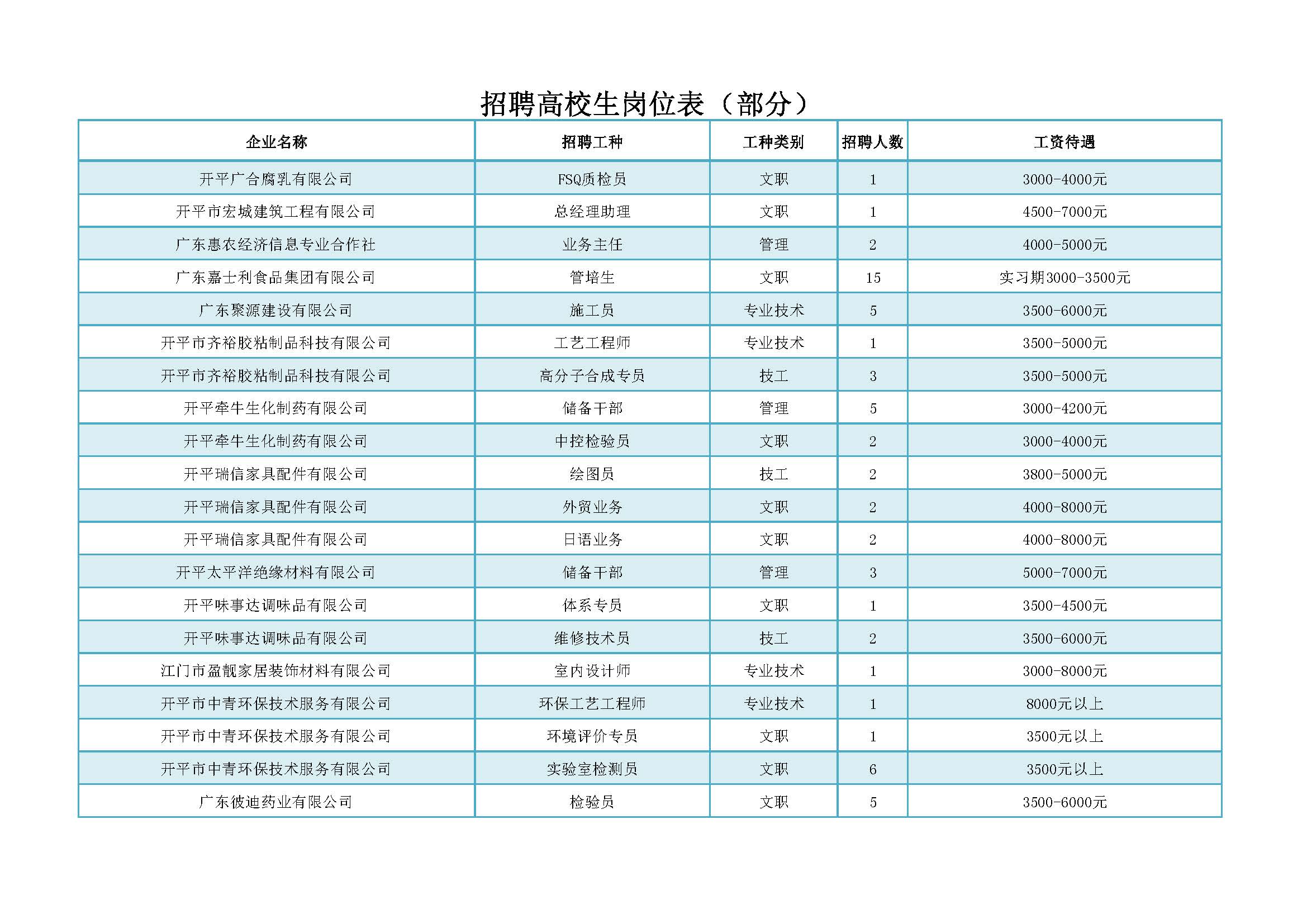 招聘会招聘高校生部分岗位_页面_2.jpg