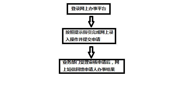 网上办理流程.png