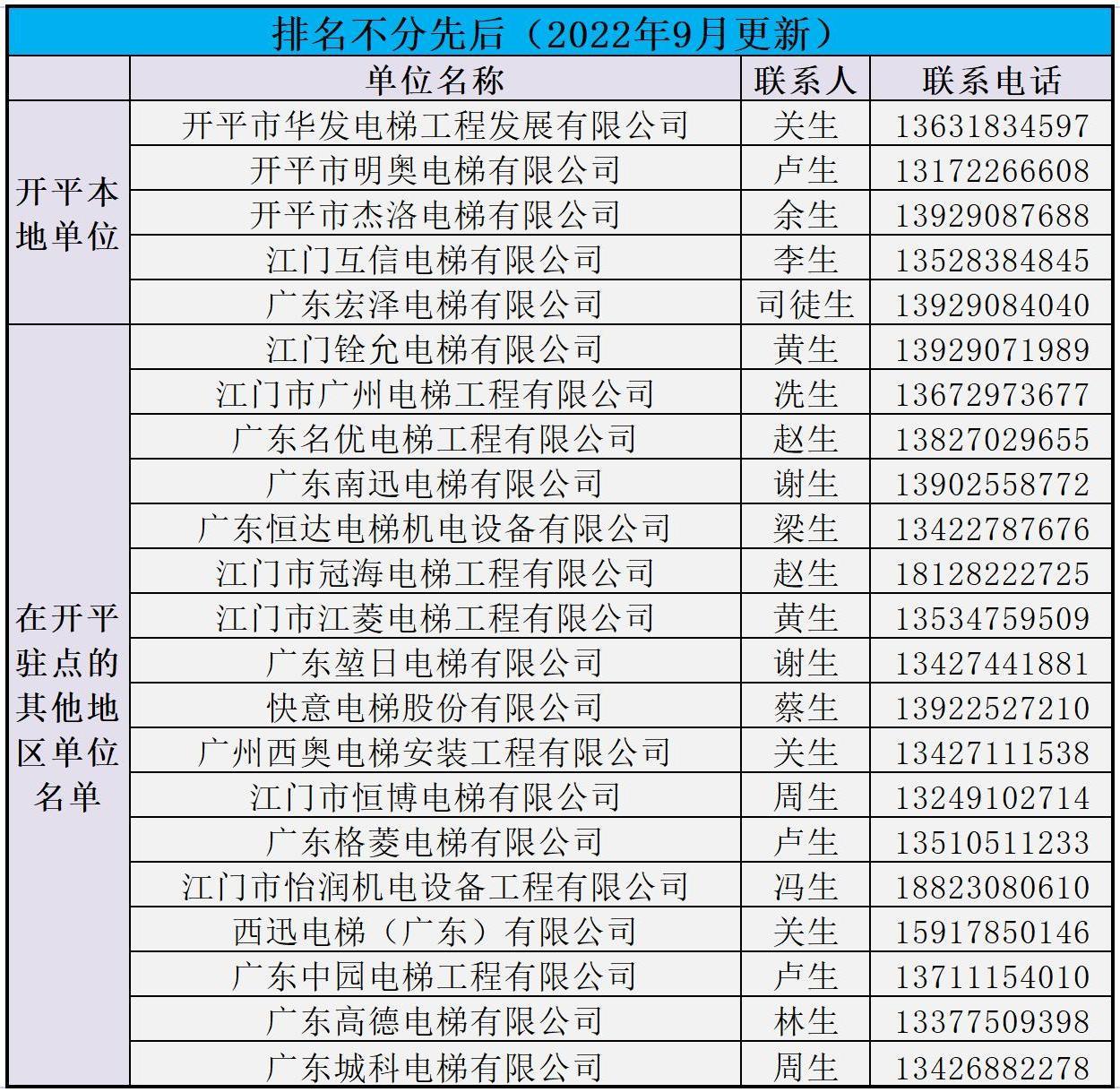 电梯维保单位20220901.jpg