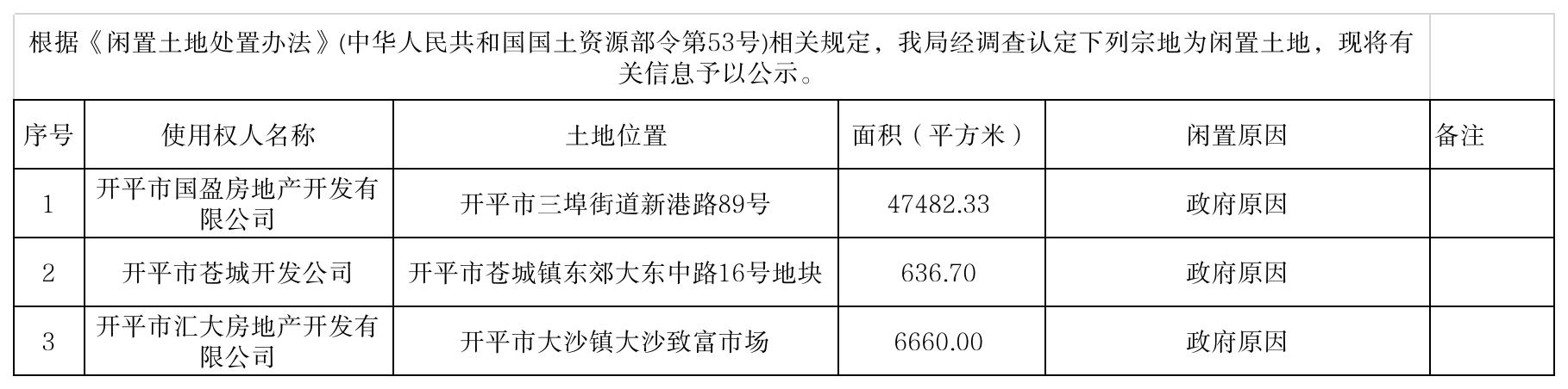 闲置土地明细表 (1).jpg