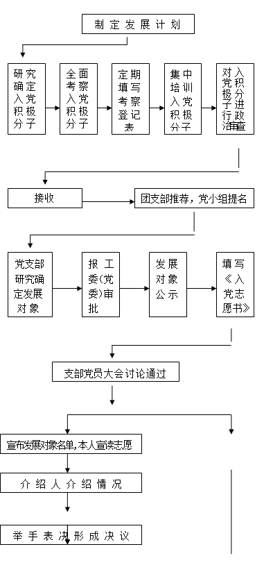 转存图片