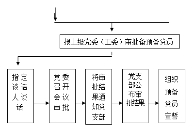 转存图片