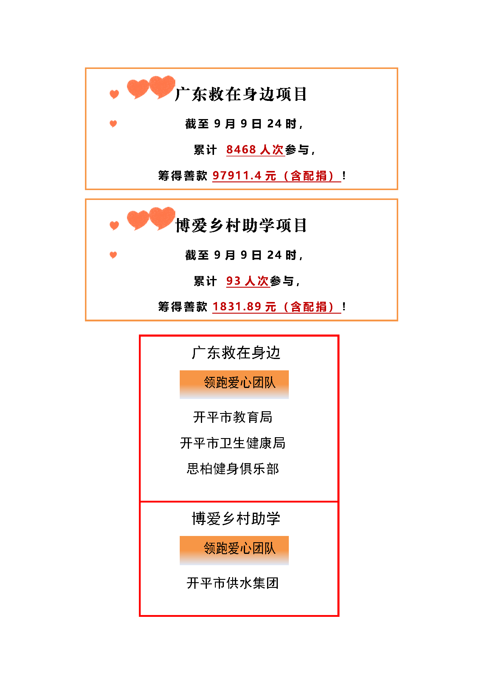 （最终版）2024年99公益日筹款感谢信(1)_页面_2.png